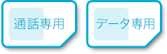 月々の通話料をおトクに【通話専用SIM+データ通信専用SIM】の写真